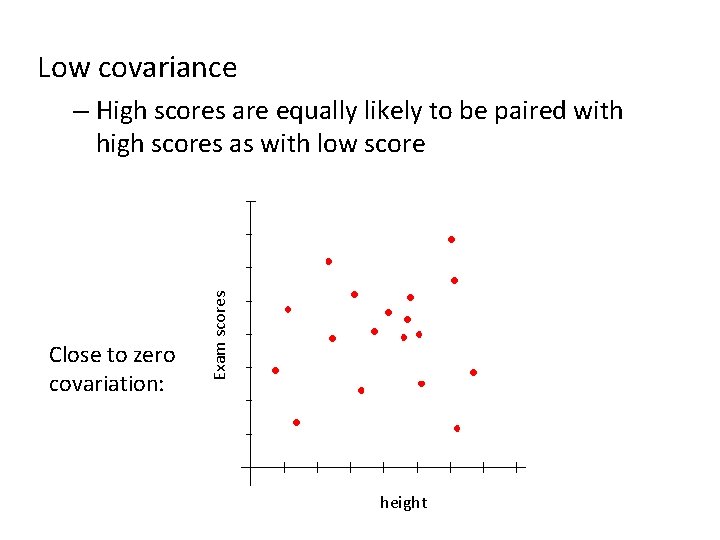 Low covariance Close to zero covariation: Exam scores – High scores are equally likely