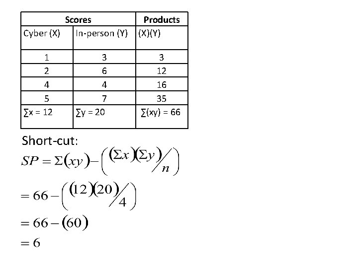 Scores Cyber (X) In-person (Y) Products (X)(Y) 1 2 4 5 ∑x = 12