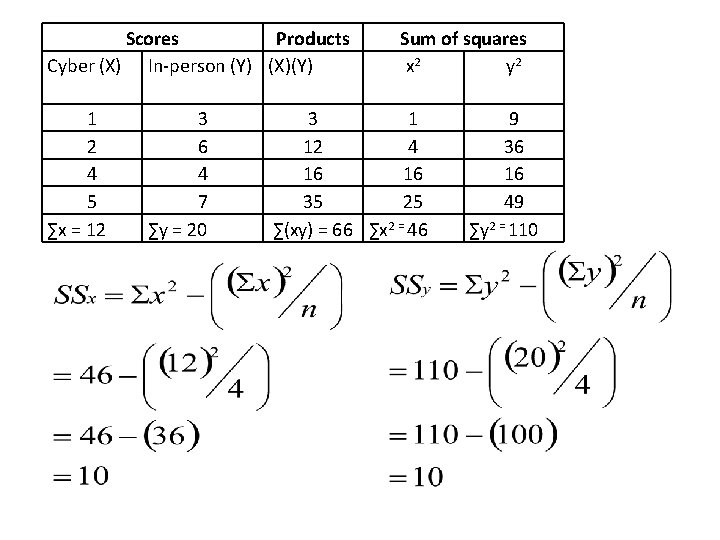 Scores Products Cyber (X) In-person (Y) (X)(Y) 1 2 4 5 ∑x = 12
