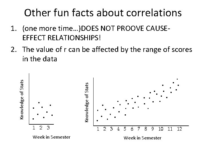 Other fun facts about correlations Knowledge of Stats 1. (one more time…)DOES NOT PROOVE