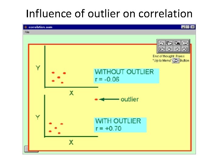 Influence of outlier on correlation 