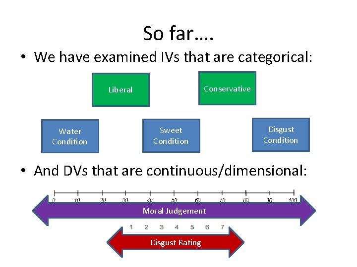 So far…. • We have examined IVs that are categorical: Conservative Liberal Water Condition