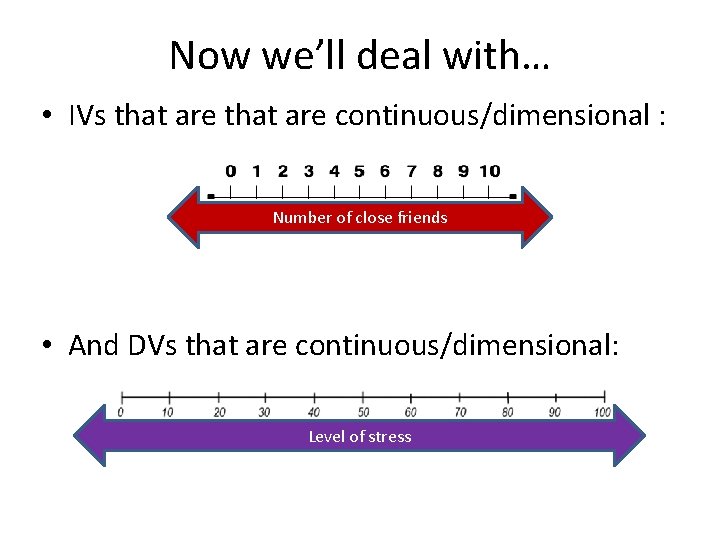Now we’ll deal with… • IVs that are continuous/dimensional : Number of close friends