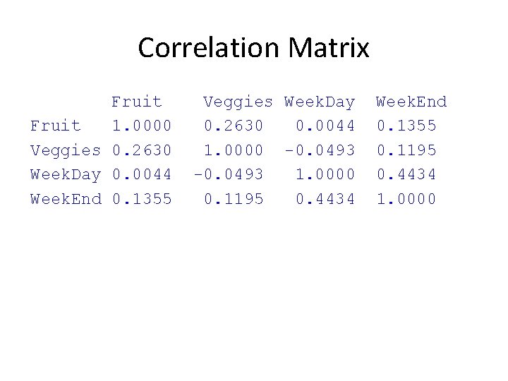 Correlation Matrix Fruit 1. 0000 Veggies 0. 2630 Week. Day 0. 0044 Week. End