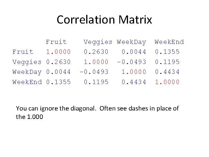 Correlation Matrix Fruit 1. 0000 Veggies 0. 2630 Week. Day 0. 0044 Week. End