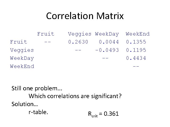 Correlation Matrix Fruit Veggies Week. Day Week. End Fruit -- Veggies Week. Day 0.