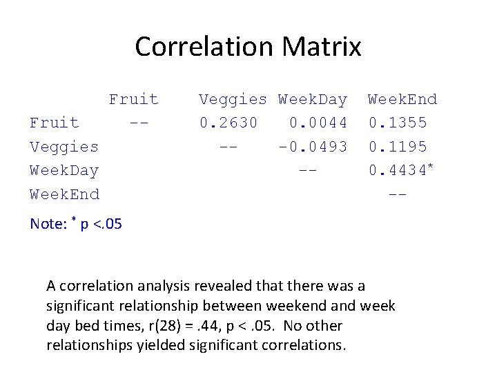 Correlation Matrix Fruit Veggies Week. Day Week. End Fruit -- Veggies Week. Day 0.