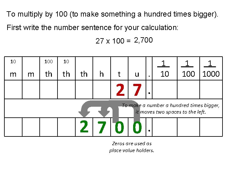 To multiply by 100 (to make something a hundred times bigger). First write the