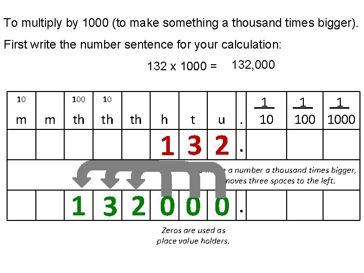 To multiply by 1000 (to make something a thousand times bigger). First write the