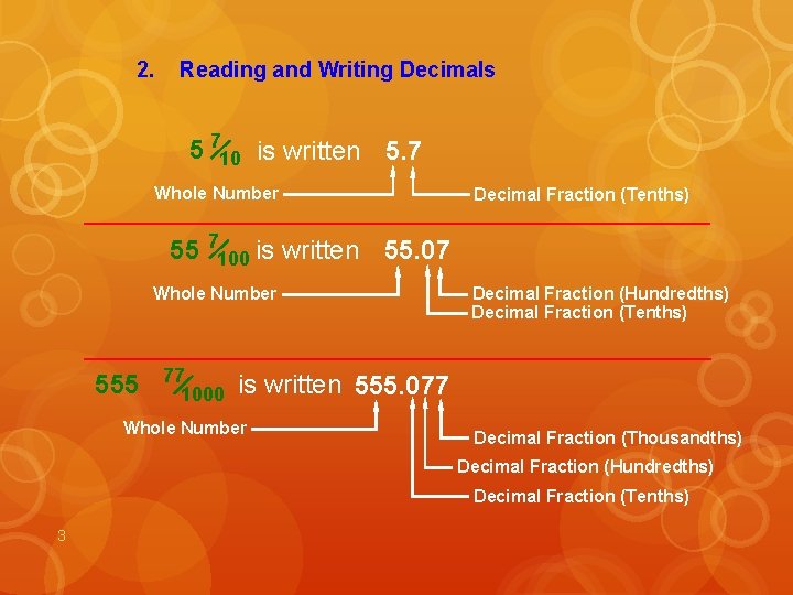 2. Reading and Writing Decimals 5 710 is written 5. 7 Whole Number 55