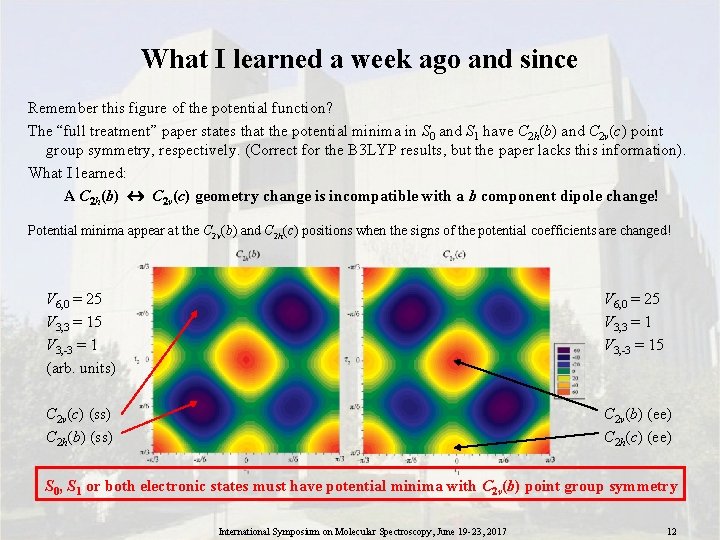 What I learned a week ago and since Remember this figure of the potential