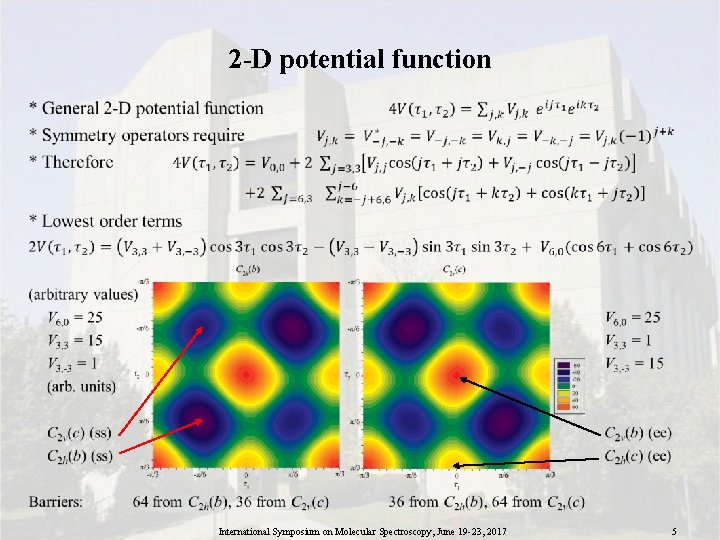 2 -D potential function • International Symposium on Molecular Spectroscopy, June 19 -23, 2017