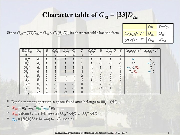 Character table of G 72 = [33]D 2 h Since G 72 = [33]D