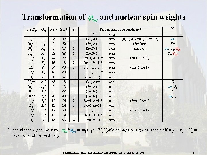 Transformation of tor and nuclear spin weights [3, 3]D 2 h G 72 NS