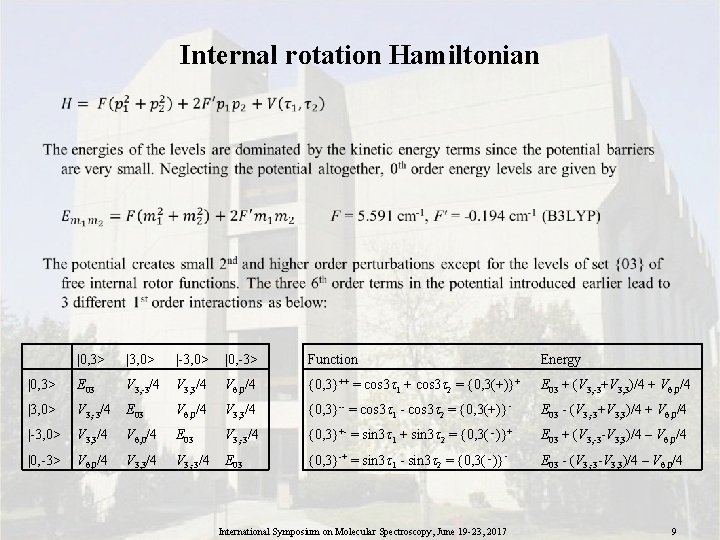 Internal rotation Hamiltonian • |0, 3> |3, 0> |-3, 0> |0, -3> Function Energy