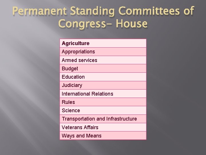 Permanent Standing Committees of Congress- House Agriculture Appropriations Armed services Budget Education Judiciary International