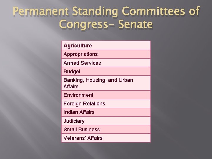 Permanent Standing Committees of Congress- Senate Agriculture Appropriations Armed Services Budget Banking, Housing, and