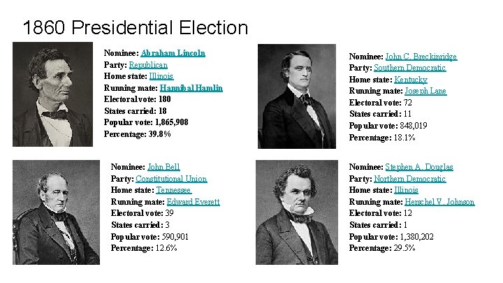 1860 Presidential Election Nominee: Abraham Lincoln Party: Republican Home state: Illinois Running mate: Hannibal
