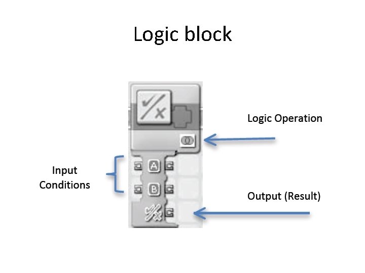 Logic block 
