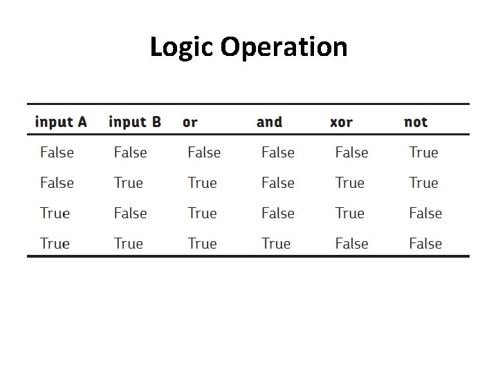Logic Operation 