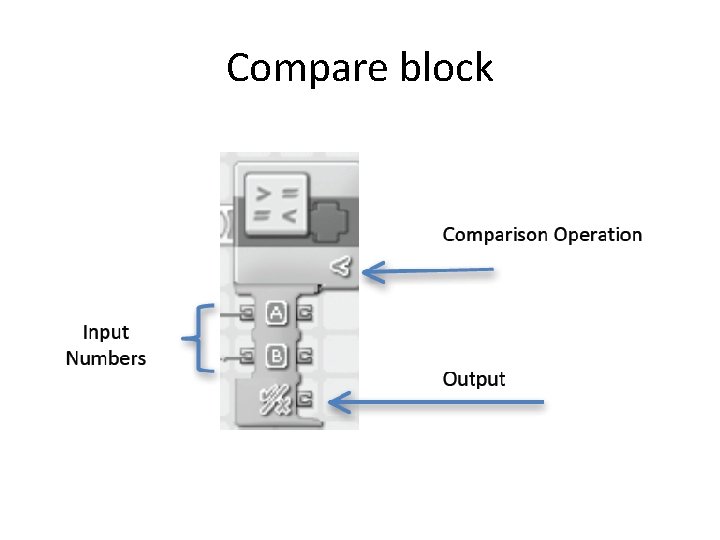 Compare block 
