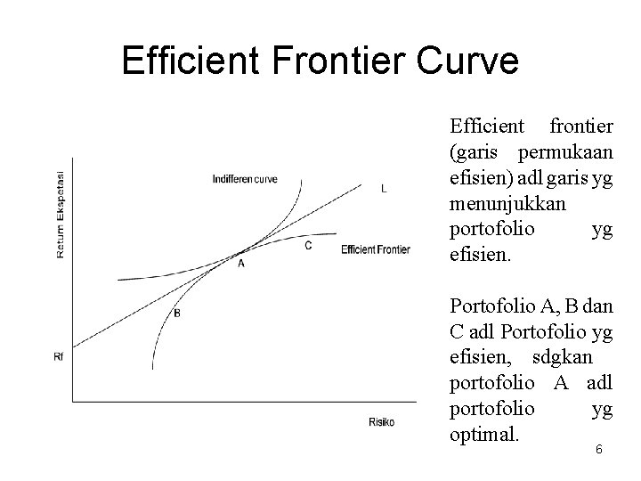 Efficient Frontier Curve Efficient frontier (garis permukaan efisien) adl garis yg menunjukkan portofolio yg