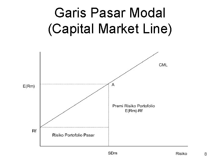 Garis Pasar Modal (Capital Market Line) 8 