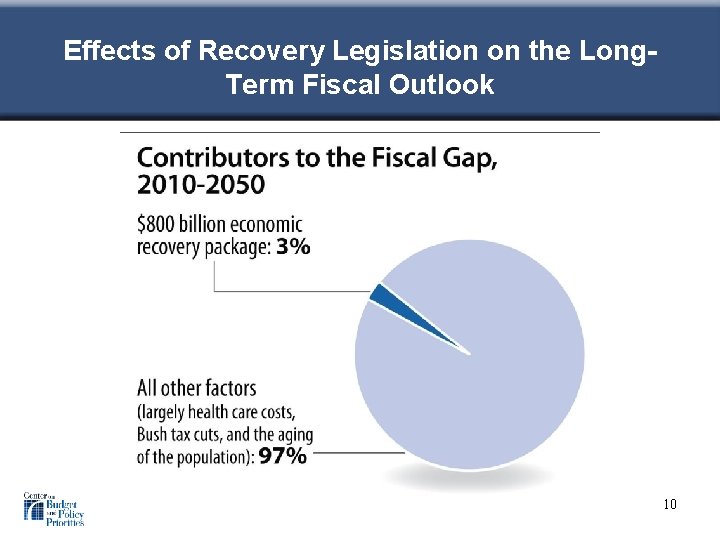 Effects of Recovery Legislation on the Long. Term Fiscal Outlook 10 