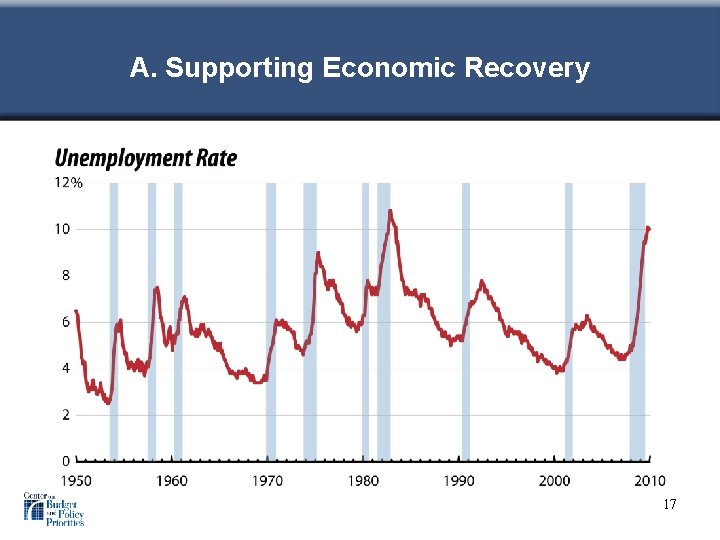 A. Supporting Economic Recovery 17 