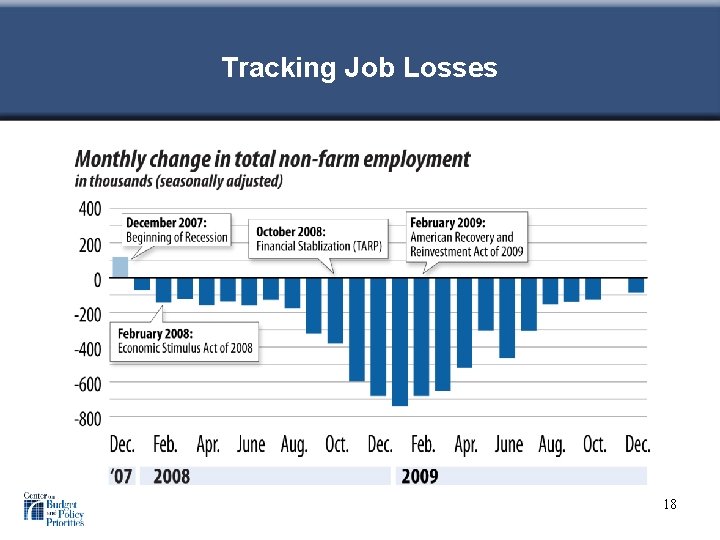 Tracking Job Losses 18 