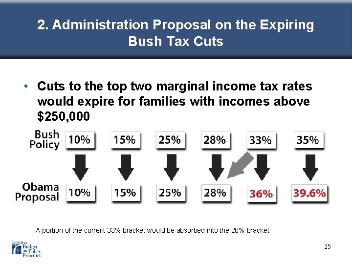 2. Administration Proposal on the Expiring Bush Tax Cuts • Cuts to the top