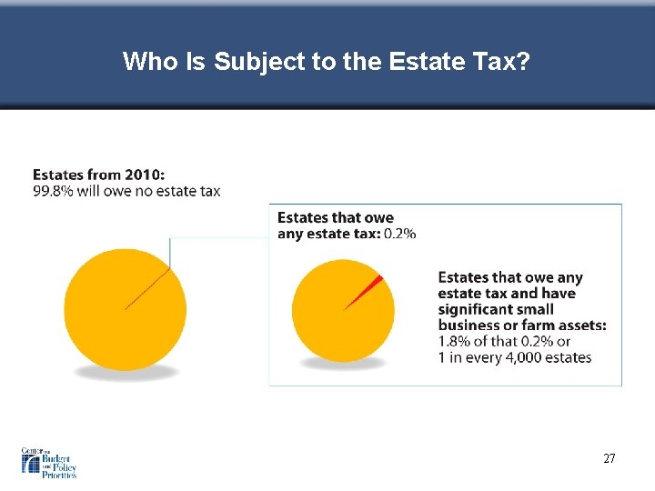 Who Is Subject to the Estate Tax? 27 