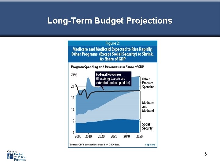 Long-Term Budget Projections 8 