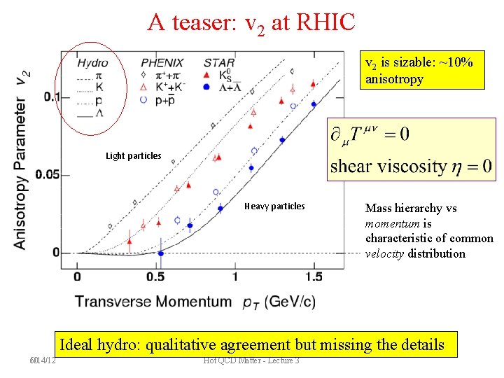 A teaser: v 2 at RHIC v 2 is sizable: ~10% anisotropy Light particles