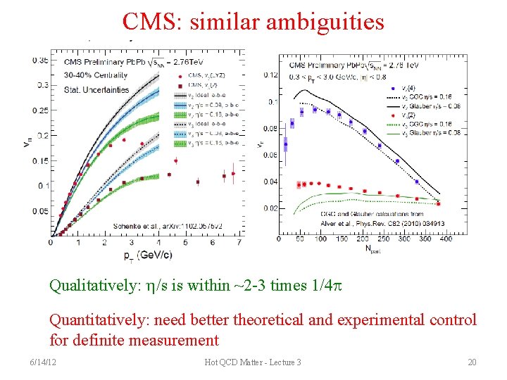 CMS: similar ambiguities Qualitatively: h/s is within ~2 -3 times 1/4 p Quantitatively: need