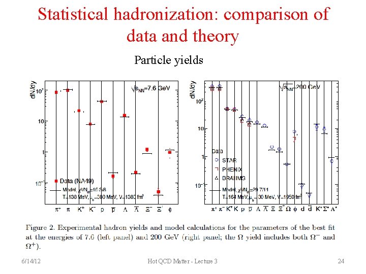 Statistical hadronization: comparison of data and theory Particle yields 6/14/12 Hot QCD Matter -