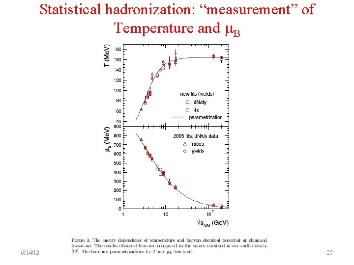Statistical hadronization: “measurement” of Temperature and m. B 6/14/12 Hot QCD Matter - Lecture