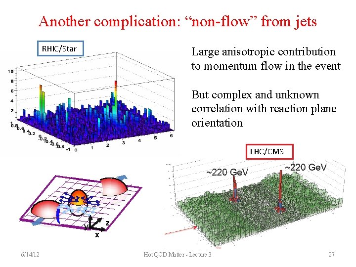 Another complication: “non-flow” from jets RHIC/Star Large anisotropic contribution to momentum flow in the