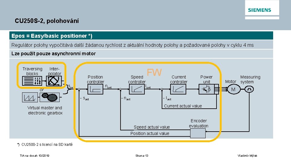 CU 250 S-2, polohování Epos = Easy/basic positioner *) Regulátor polohy vypočítává další žádanou