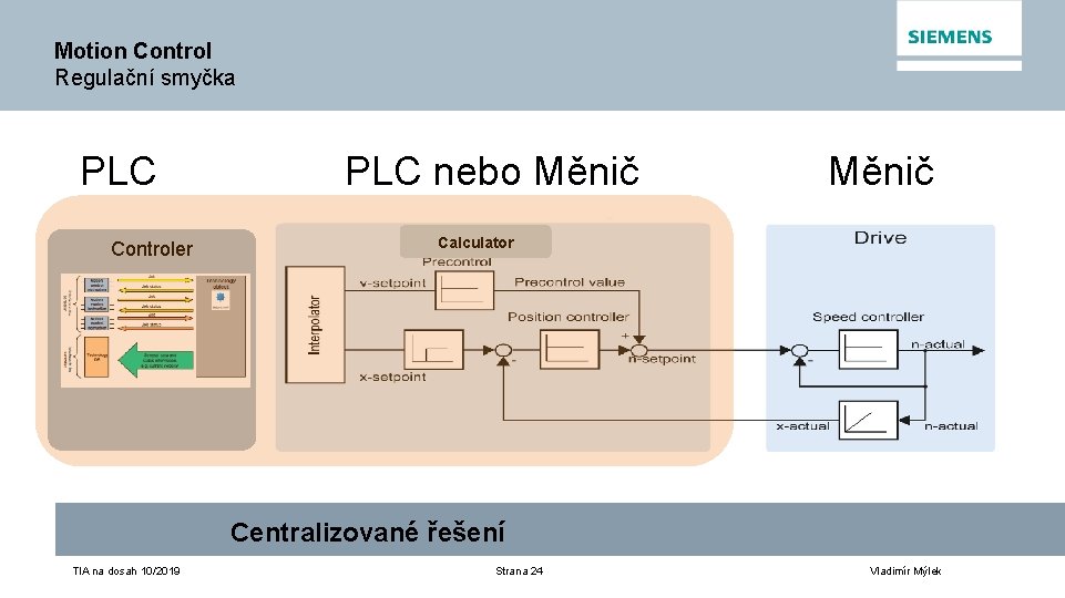 Motion Control Regulační smyčka PLC Controler PLC nebo Měnič Calculator Centralizované řešení TIA na