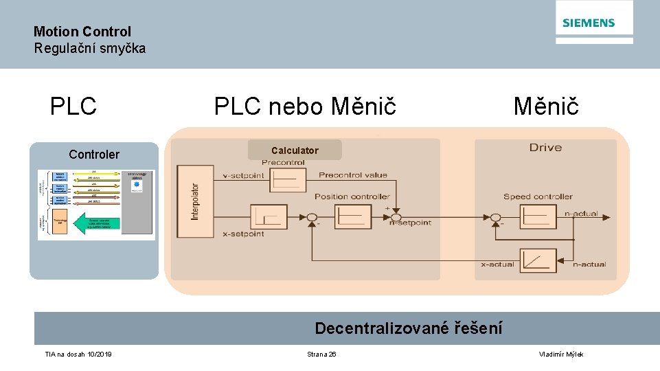 Motion Control Regulační smyčka PLC Controler PLC nebo Měnič Calculator Decentralizované řešení TIA na