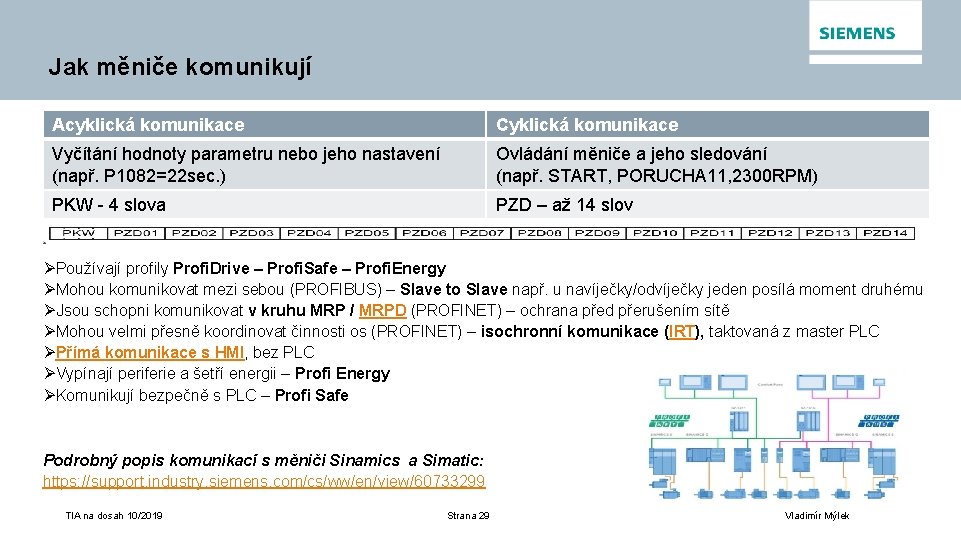 Jak měniče komunikují Acyklická komunikace Cyklická komunikace Vyčítání hodnoty parametru nebo jeho nastavení (např.