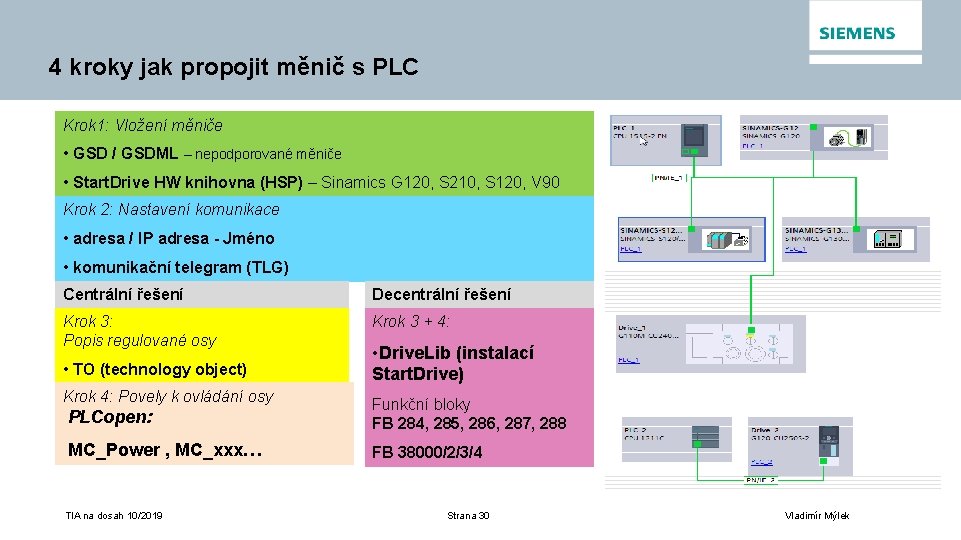 4 kroky jak propojit měnič s PLC Krok 1: Vložení měniče • GSD /