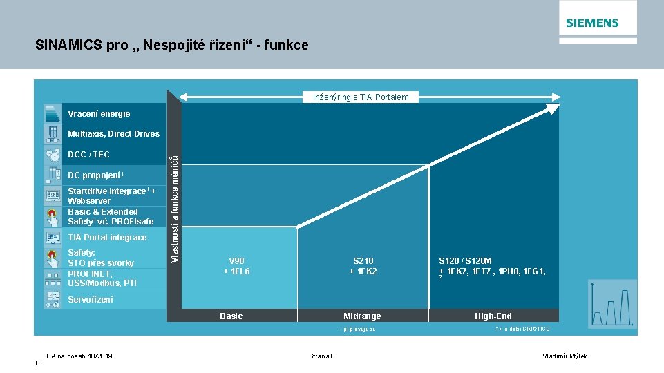 SINAMICS pro „ Nespojité řízení“ - funkce Inženýring s TIA Portalem Vracení energie DCC