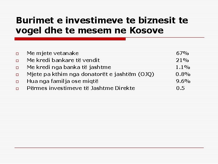 Burimet e investimeve te biznesit te vogel dhe te mesem ne Kosove o o