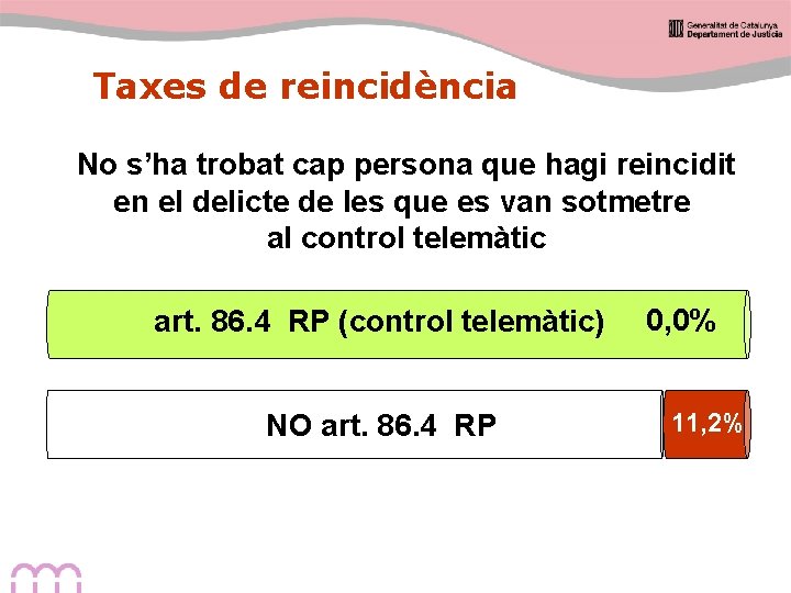 Taxes de reincidència No s’ha trobat cap persona que hagi reincidit en el delicte