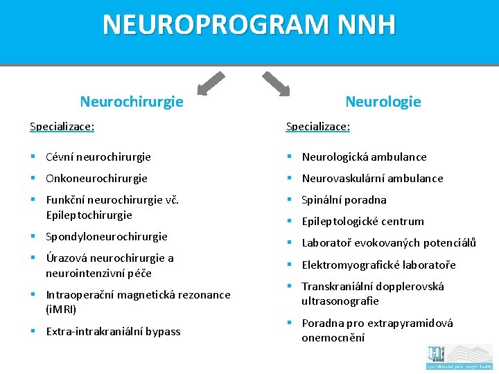 NEUROPROGRAM NNH Neurochirurgie Neurologie Specializace: § Cévní neurochirurgie § Neurologická ambulance § Onkoneurochirurgie §