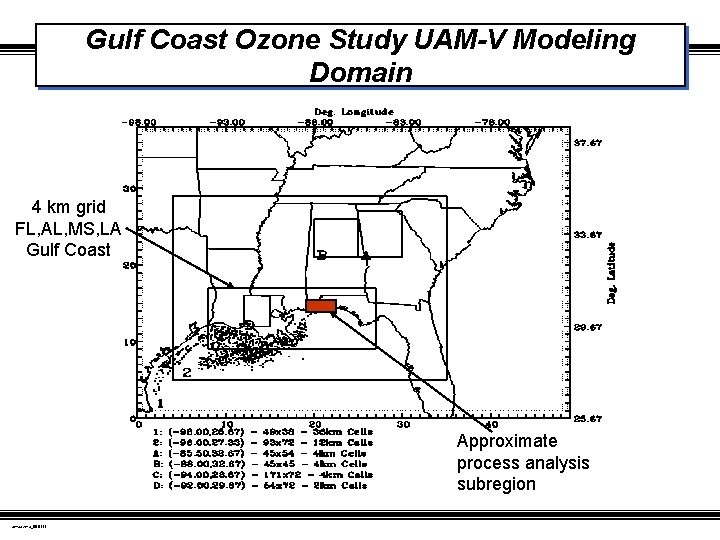 Gulf Coast Ozone Study UAM-V Modeling Domain 4 km grid FL, AL, MS, LA