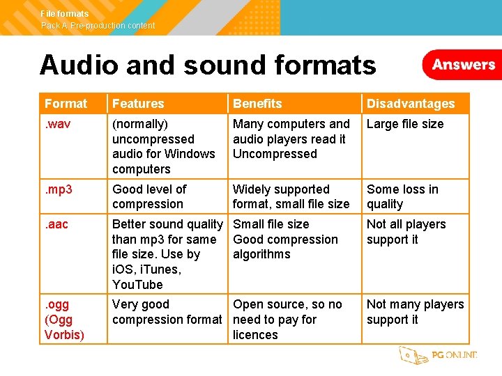 File formats Pack A Pre-production content Audio and sound formats Format Features Benefits Disadvantages