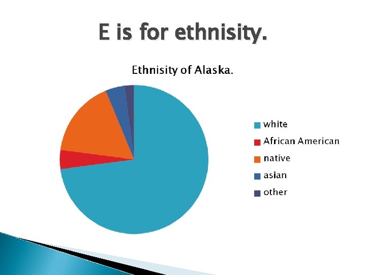 E is for ethnisity. 